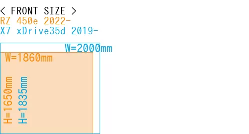 #RZ 450e 2022- + X7 xDrive35d 2019-